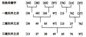 八大排序算法,c++,八大排序算法总结,排序算法