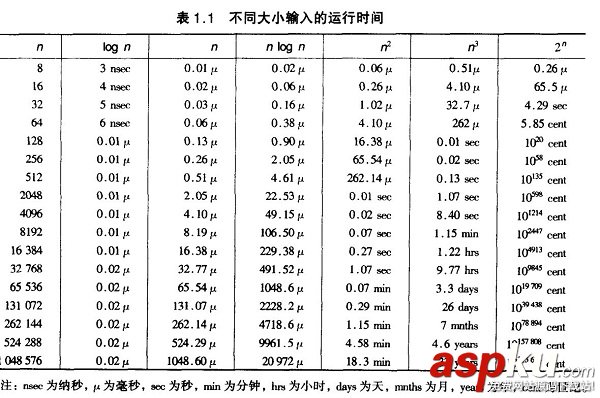 c语言,八大排序算法,c语言排序算法