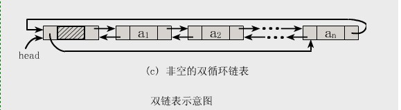 C++,双链表操作