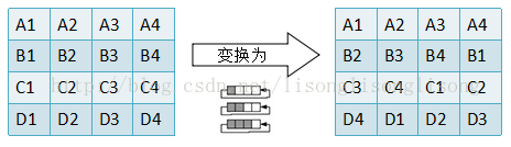 c++加密解密算法aes,c++,aes加密算法,aes加密算法实现