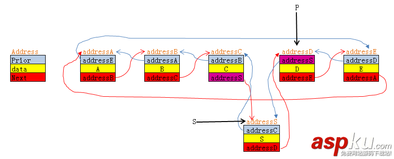 C++,双链表操作