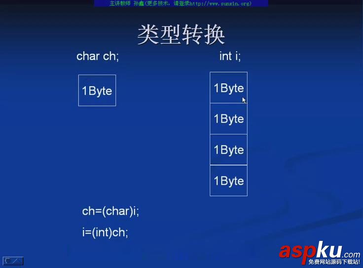 基类指针,子类指针,赋值,C++