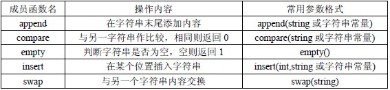 C++教程:C++字符串—特殊对象