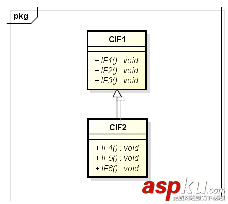 C++ COM编程之接口背后的虚函数表