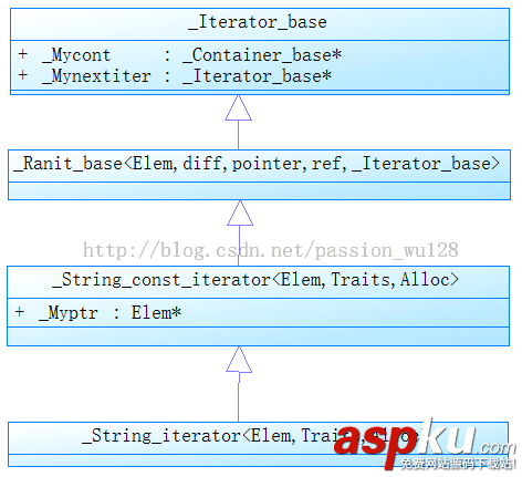 探究C++中string类的实现原理以及扩展使用