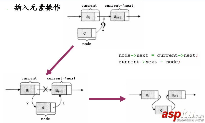 C++,链式