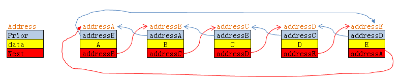 C++,双链表操作