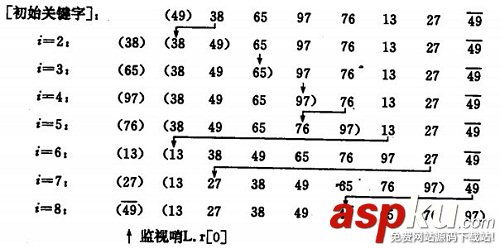 c语言,八大排序算法,c语言排序算法