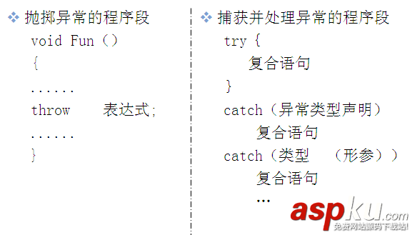 C++,异常处理,throw语句,抛出异常