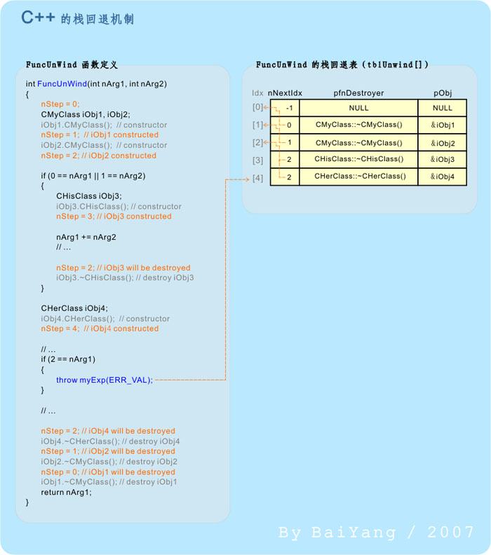 C++,异常机制