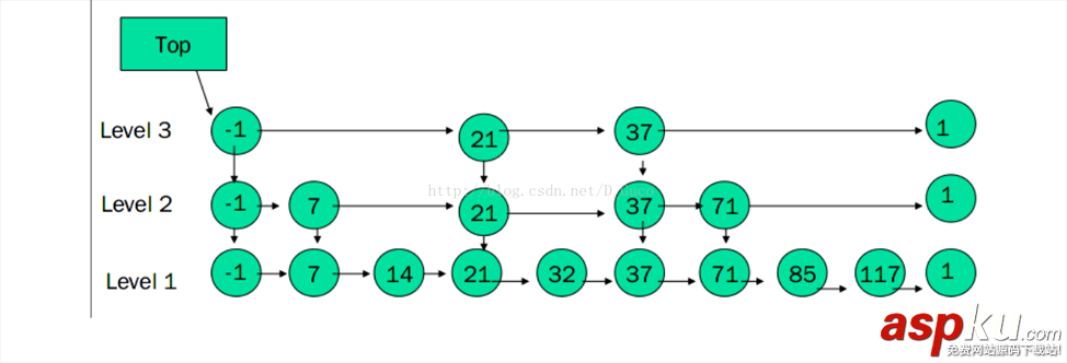 c,list,skip,skiplist,排行榜