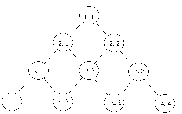 C++,数字三角形,dp算法