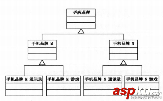 C++,设计模式编程,Bridge,桥接模式