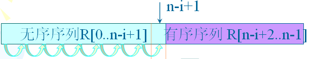 c,冒泡排序算法,快速排序,c语言排序算法