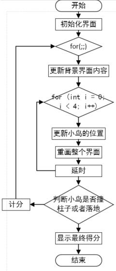 C语言,flappy bird,小游戏