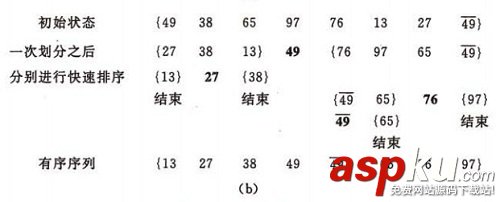 八大排序算法,c++,八大排序算法总结,排序算法