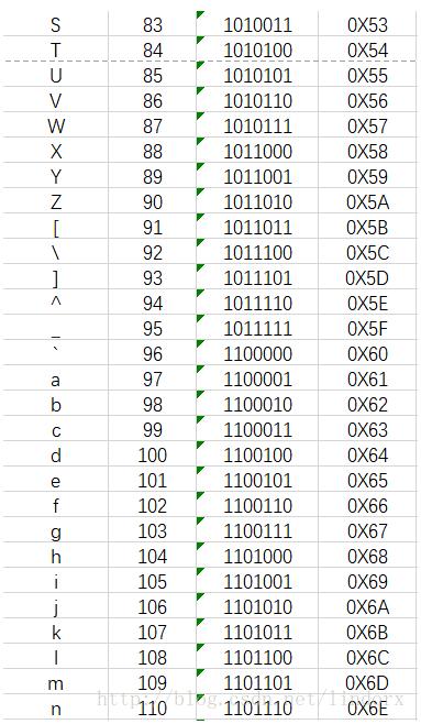 C,C++,键盘,事件