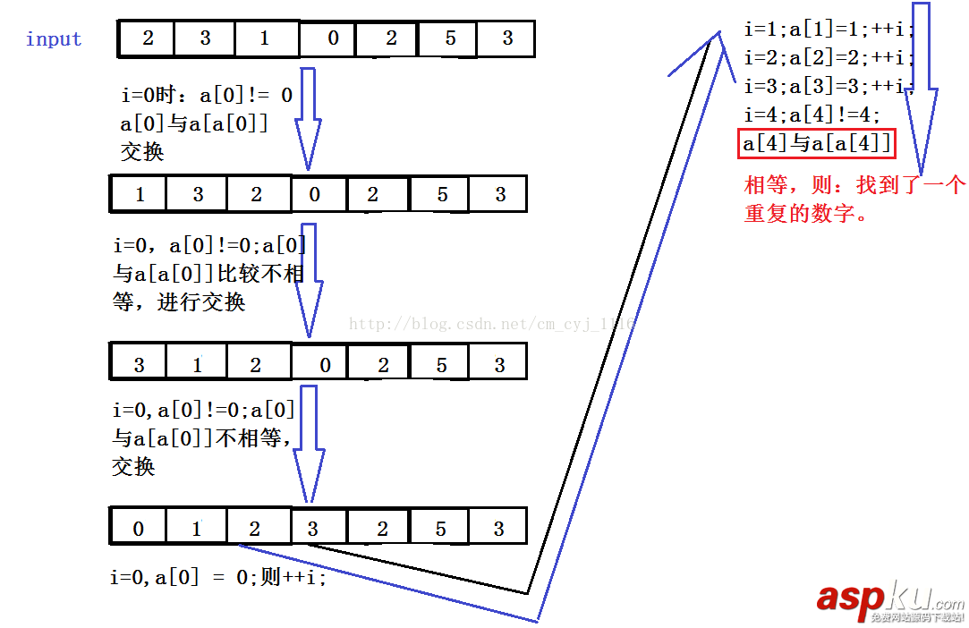 C语言,数组中重复的数字,C数组中重复的数字解决办法