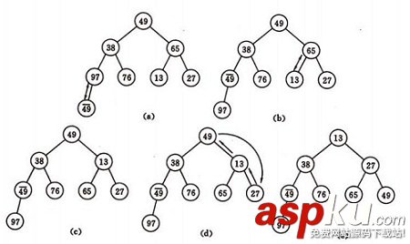 八大排序算法,c++,八大排序算法总结,排序算法