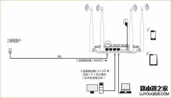 无线路由器接线示意图