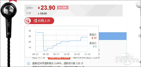 双11浏览器比价功能对比