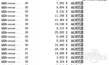 上网有多占内存？6大浏览器内存占用评测