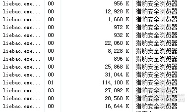 上网有多占内存？6大浏览器内存占用评测