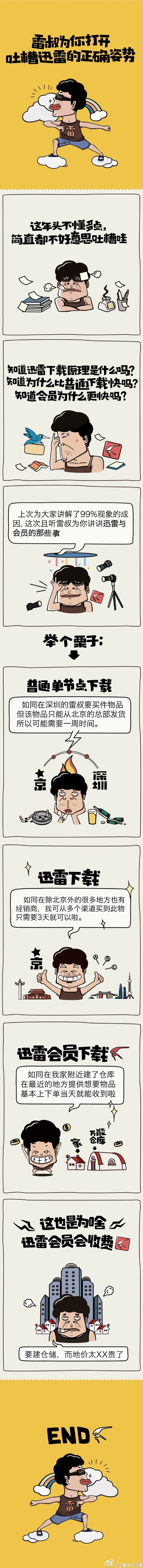 一图看懂：迅雷非会员和会员的区别