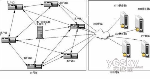 BT种子没了可以继续下载2