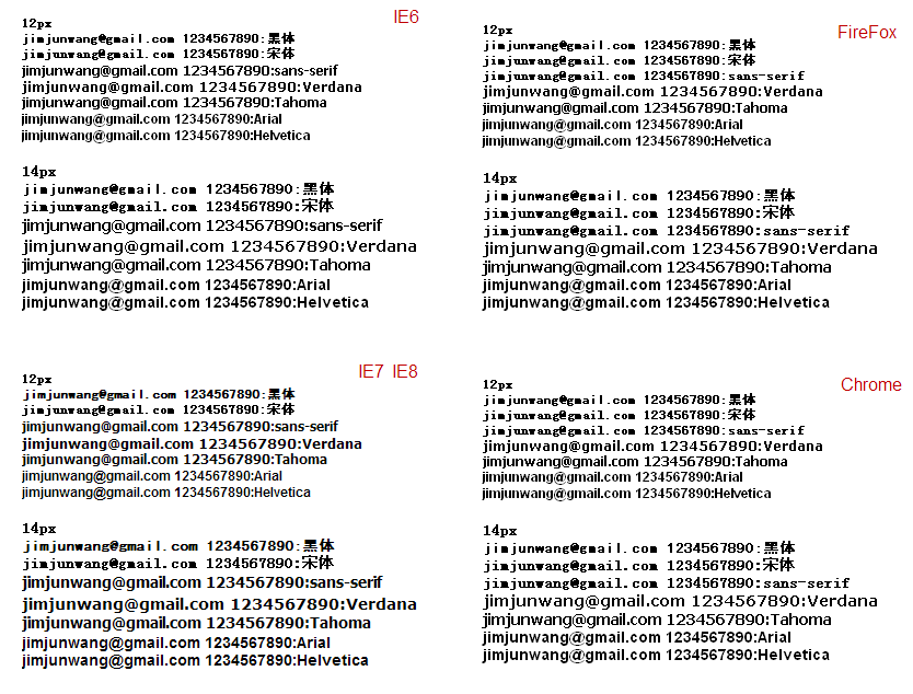 浏览器字体显示分辨区别