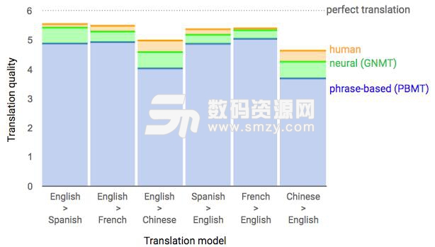 翻译软件工作原理是什么介绍