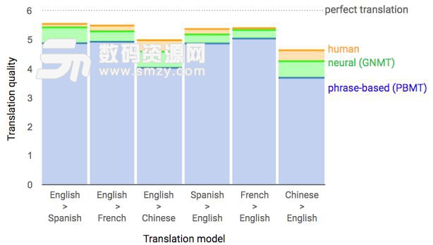 只用手机翻译软件出国可以吗截图