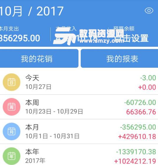 信用卡app需要具备的几个要素