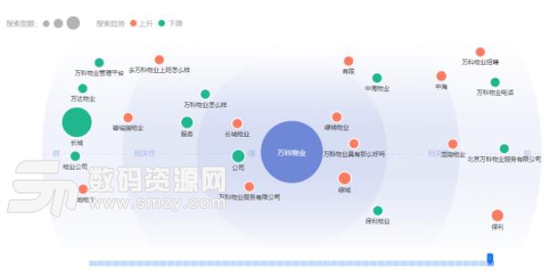 物业社区服务APP都有什么分类