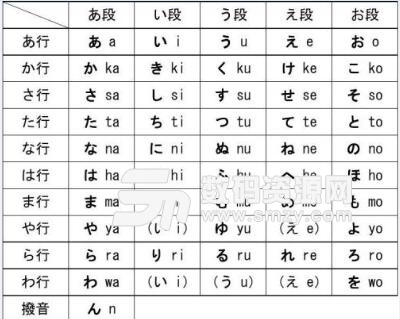 日语五十音图另类搞笑记忆法