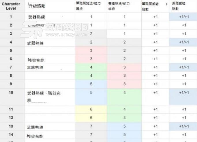 永恒之柱2死亡之火职业兼职系统图文介绍