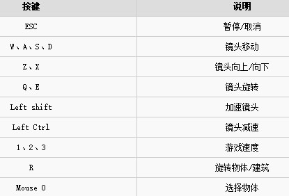 社区公司游戏操作介绍