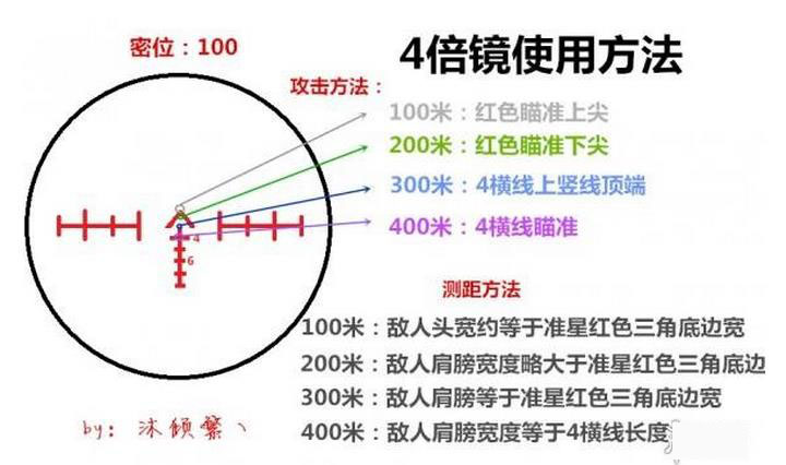 绝地求生大逃杀4倍镜怎么测距方法