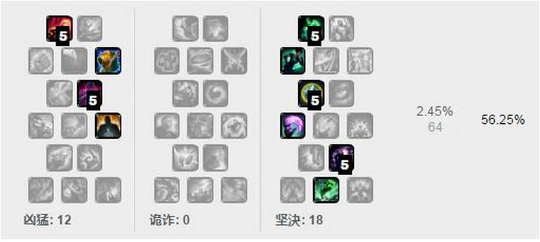 lol7.9上分英雄都有什么