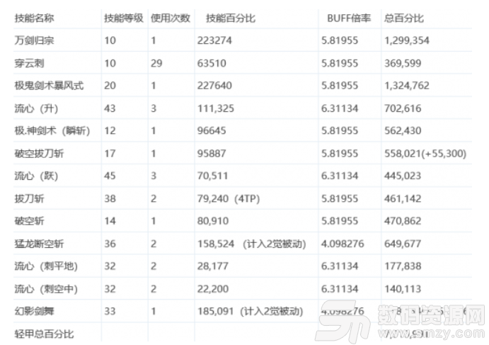 剑魂的CP技能调整