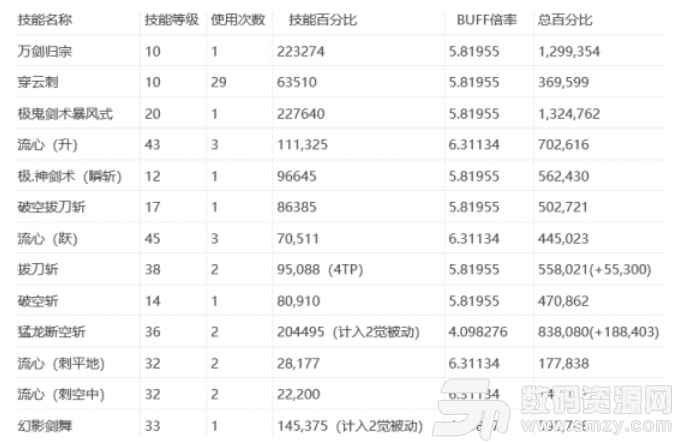 剑魂的CP技能调整