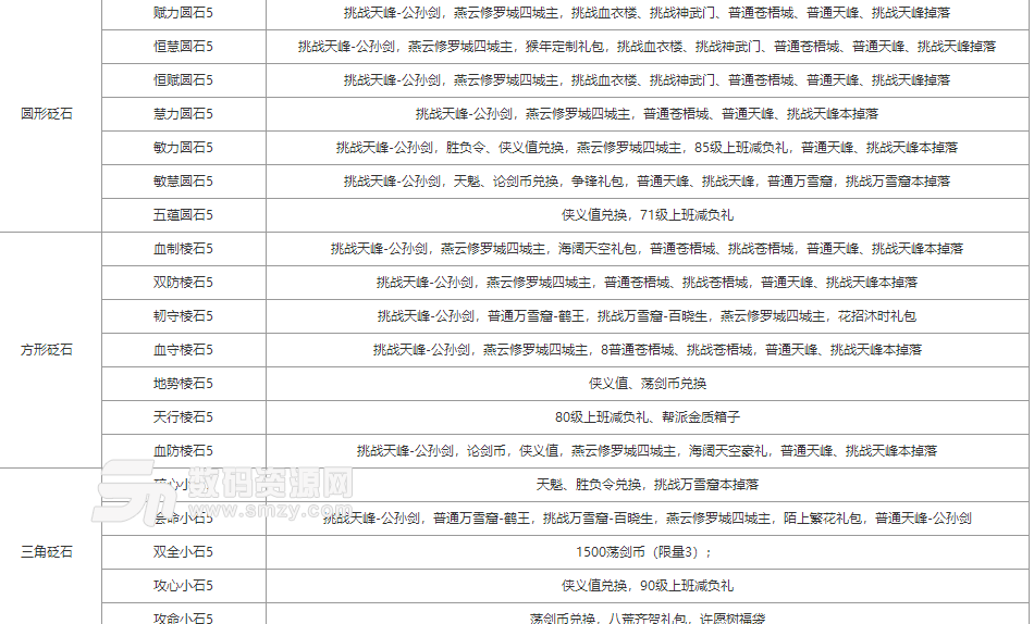 天涯明月刀新版本金色砭石获得来源截图