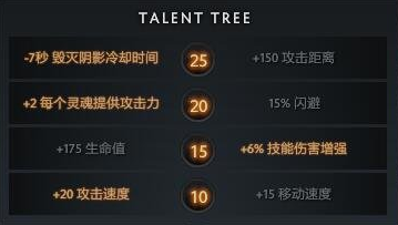 dota2影魔怎么加天赋好