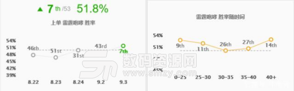 英雄联盟攻略