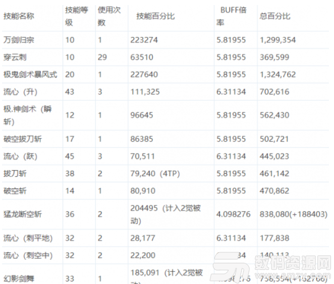 剑魂的CP技能调整