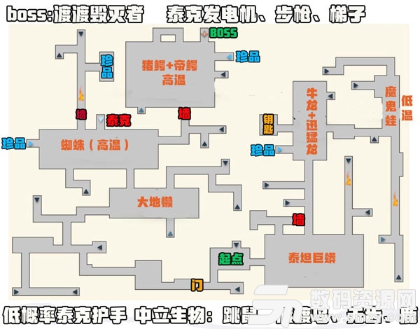 方舟生存进化地牢地图