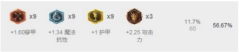 lol7.9上分英雄推荐