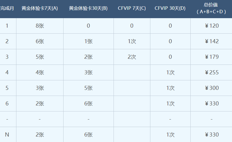 CF2017年4月灵狐的约定第十一季活动