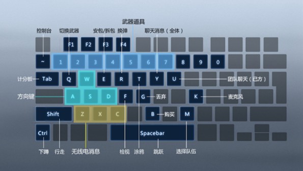 CSGO国服按键操作