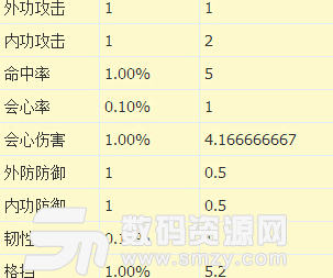 天涯明月刀后期平民PVE五毒心法推荐